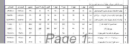 لیست اجناس خریداری واجرا  شده روشنایی تونل 