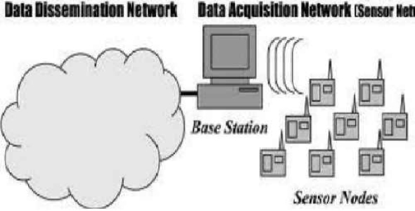 ترجمه مقاله یک مدل مسیر یابی حسگر بی سیم مهم برای کاهش مخاطرات احتمالی