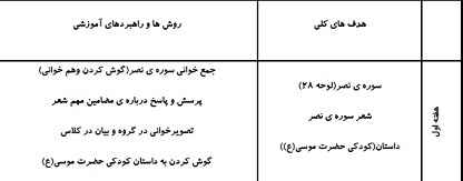 
	طرح درس ماهانه درس قرآن (اردیبهشت) پایه اول
