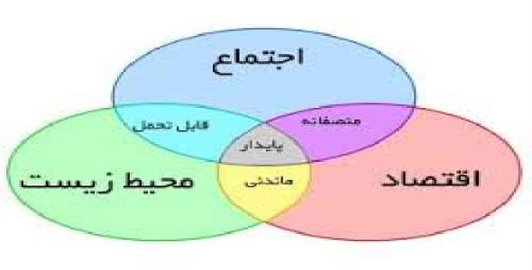 بررسی موانع تسریع فرایند محرومیت زدایی مناطق روستایی در جهت دست یابی به توسعه پایدار ( مطالعه موردی:دهستان اشکور علیا)