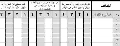 
	چک لیست فارسی موضوع دین و اخلاق پایه ششم
