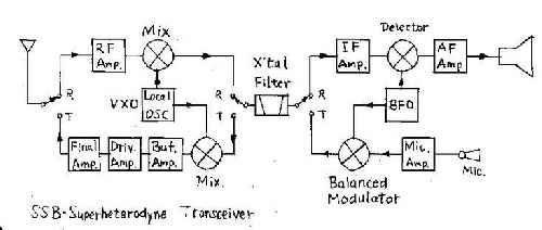 پاورپوینت کامل و جامع با عنوان فرستنده ها و گیرنده های رادیویی در 42 اسلاید