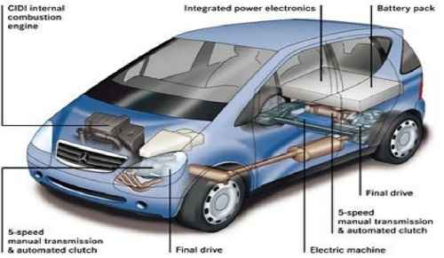 پروژه خودروهای هیبریدی