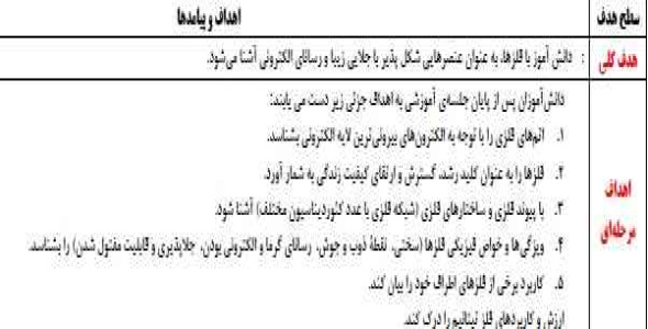 
	طرح درس روزانه شیمی دوازدهم موضوع فلزها
