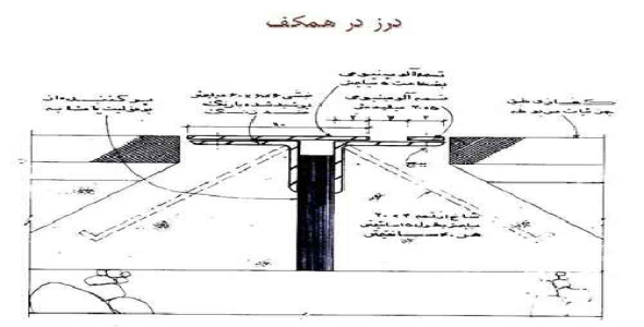 دانلود فایل کامل درز و انبساط