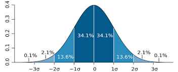 
	پاورپوینت توزیع نرمال Normal distribution
