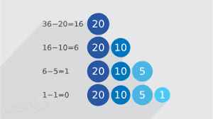 
	پاورپوینت روش حریصانه در طراحی الگوریتم
