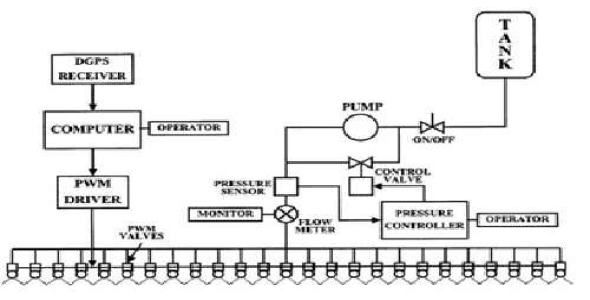 جزوه کشاورزی دقیق دانشگاه ارومیه