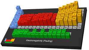 
	تحقیق متداول‌ترین مقیاس الکترونگاتیویته
