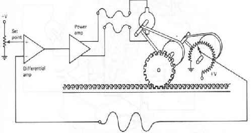 جزوه ابزار و اندازه گیری دانشگاه ارومیه