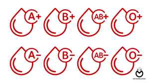
	تحقیق تعيين گروه خوني abo به روش لوله اي
