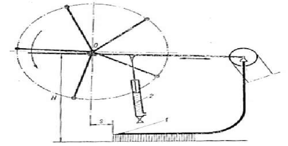 پروژه طراحی ماشین های کشاورزی: تئوری کار شانه چرخ و فلکی