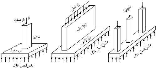 پاورپوینتی آموزشی در مورد مهندسی پی ها بخش شمع درجا