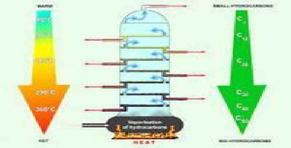  تحقیق بررسی روند برج های تقطیر همراه با واکنش