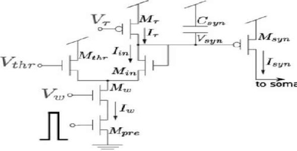 مقاله شبیه سازی شده با نرم افزار HSpice با عنوان سیناپس (فیلتر) طراحی شده به صورت انتگرال گیر زوج تفاضلی (DPI) 