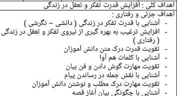 
	طرح درس فارسی موضوع راز نشانه ها پایه چهارم
