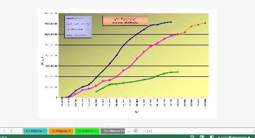 نمونه نمودار Cash Flow در قالب excel