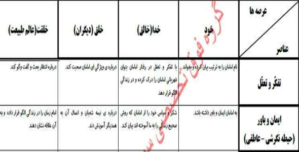 
	طرح درس فارسی پایه سوم ابتدایی موضوع درس بوی نرگس

