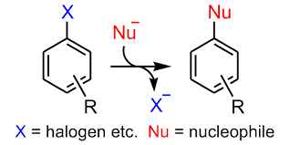 
	پاورپوینت واکنش های جایگزینی آروماتیک هسته دوست
