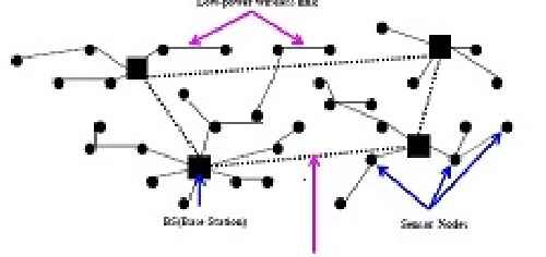 ترجمه مقاله بررسی پروتکل های مسیریابی در شبکه های حسگر بی سیم