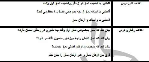 
	طرح درس پیام های آسمانی پایه اول موضوع ستون دین
