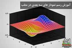 
	پاورپوینت نمودار دو بعدی و سه بعدی در متلب
