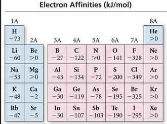 
	پاورپوینت الکترون خواهی در شیمی
