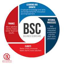 
	پاورپوینت The Balanced Scorecard (bsc)
