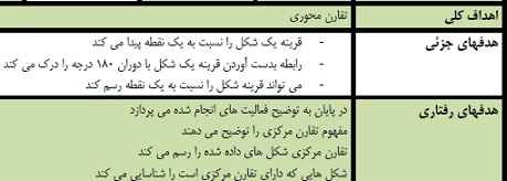 
	طرح درس ریاضی موضوع تقارن محوری و مرکزی پایه پنجم
