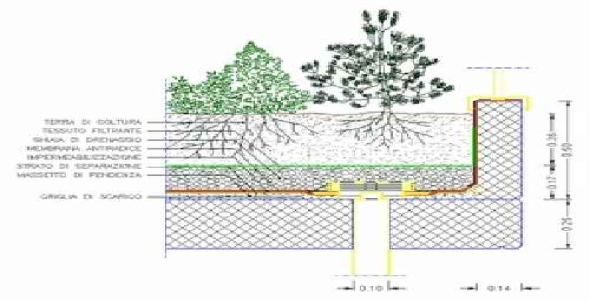 فایل اتوکد طراحی جزئیات بام سبز (Roof gardens)