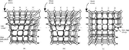 پاورپوینت کامل با عنوان انواع نقص های کریستالی (Defects) در 34 اسلاید