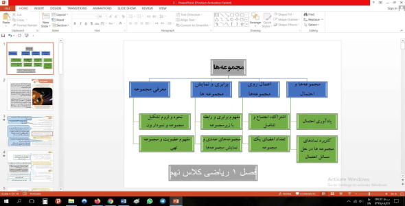 
	پاورپوینت فصل اول ریاضی مقطع نهم مجموعه‏ ها

