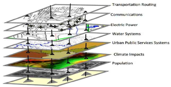 
	پاورپوینت تاسیسات و زیرساخت های شهری
