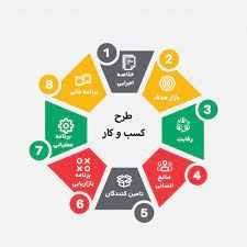 
	پاورپوینت طرح کسب و کار
