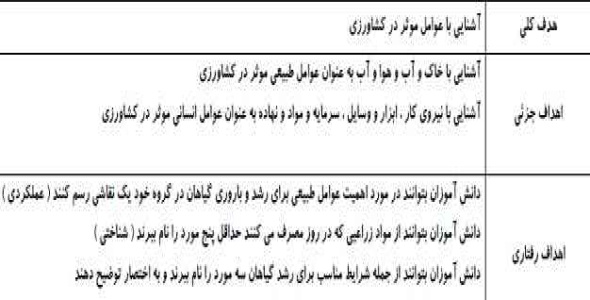 
	طرح درس مطالعات اجتماعی پایه سوم ابتدایی موضوع نیازهای خانواده چگونه تأمین می شود؟
