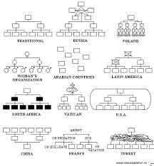 
	پاورپوینت بررسی نظریات جدید در ساختارهای پویا و منعطف
