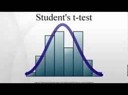 
	پاورپوینت آزمون های t
