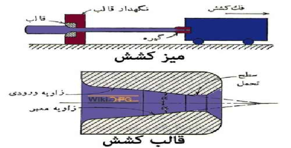 پاورپوینت کامل و جامع با عنوان کشش (Stretch) سیم، مفتول و لوله در 65 اسلاید
