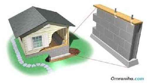 
	پاورپوینت طراحی لرزه‌ای و اجرای دیوار محوطه
