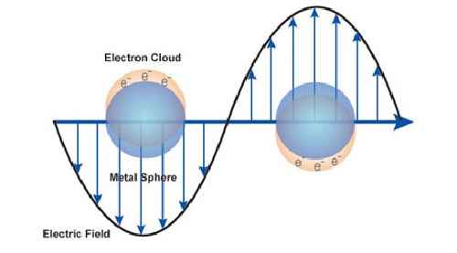 پاورپوینت کامل با عنوان کاربرد نانوذرات پلاسمونیک در ادوات الکترونیکي در 32 اسلاید