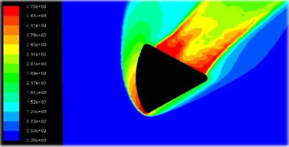 پروژه گرمایش آیرودینامیکی (Aerodynamic Heating)