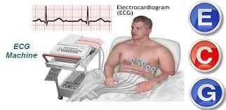 
	پاورپوینت اصول تفسیر الکتروکاردیوگرام
