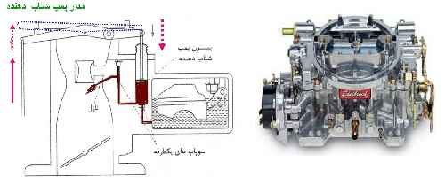 پروژه معرفی مدارات کاربراتور پراید