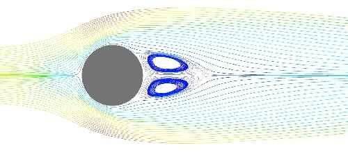 بررسی جریان خارجی روی استوانه به کمک نرم افزار فلوئنت (پروژه درس مکانیک سیالات و CFD)