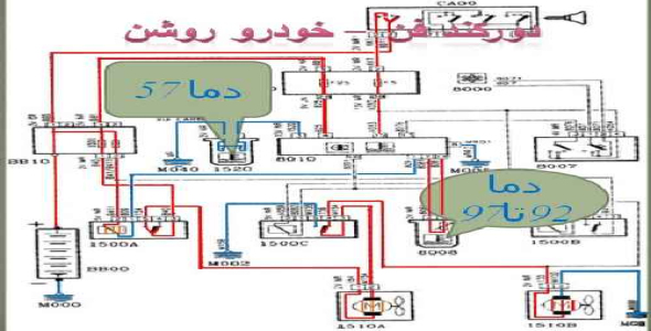 پروژه نحوه عملکرد فن خودروی 405 GLX در حالت های مختلف