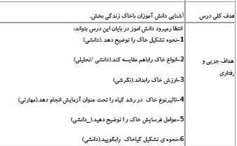 
	طرح درس علوم تجربی پایه پنجم ابتدایی موضوع خاك زندگی بخش
