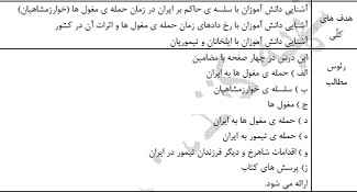 
	طرح درس تاریخ موضوع حمله مغول به ایران پایه پنجم
