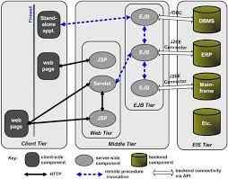 
	پاورپوینت J2EE چیست؟
