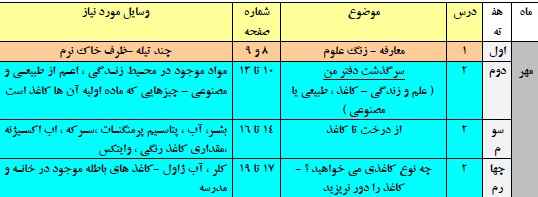 
	طرح درس سالانه علوم ششم
