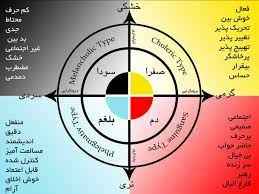 
	پاورپوینت مزاج‌ها
